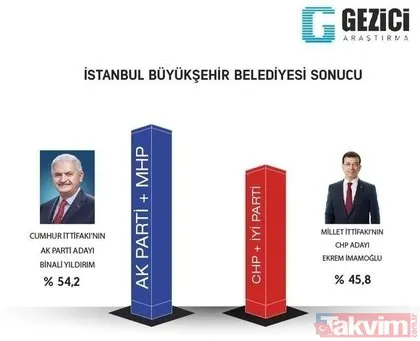 İstanbul, Ankara, Adana ve Antalya 31 Mart yerel seçim anketi! İşte il il anket sonuçlarında son durum...
