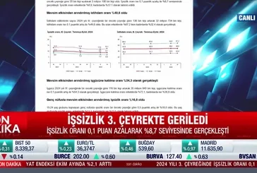 İşsizlik 3. çeyrekte geriledi!
