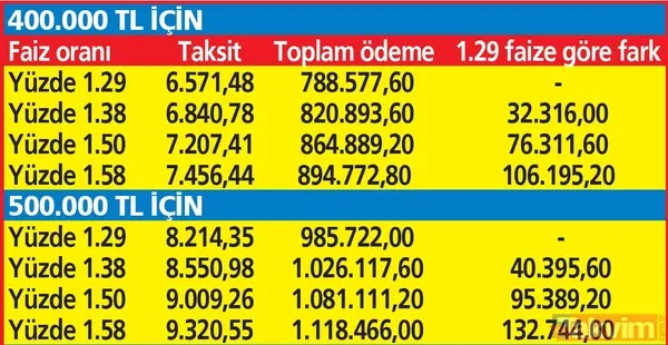 Ziraat Bankası, VakıfBank ve Halkbank... Kamu bankaları konut kredi faizlerini indirdi! Konut kredi faizleri ne kadar? - 16