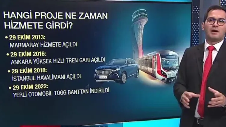 AK Parti'nin "Cumhuriyet" projeleri