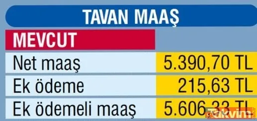 Emekliye Temmuz zammı ve ek ödemesi ne kadar olacak? İşte güncel emekli maaşları... - 11