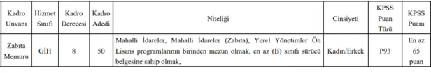 5000-tl-maasla-en-az-lise-mezunu-yuzlerce-belediye-memuru-alimi-basvuru-sartlari-en-az-lise-mezunu-adaylar-1612072252677.png İtfaiye eri, zabıta, hizmetli ve şoför alımı... 4.500 TL maaşla en az lise mezunu belediye memuru alımı başvuru şartları!-6