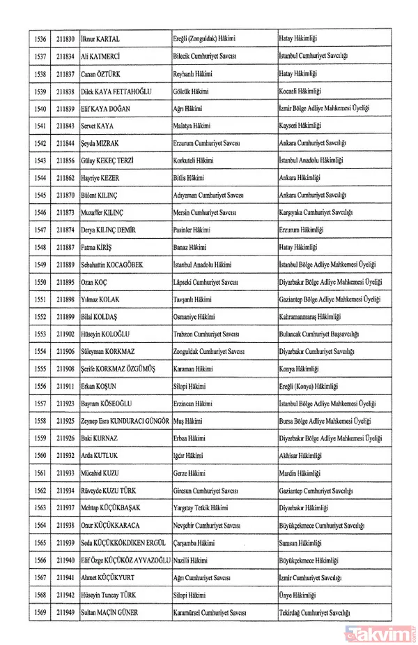 HSK atama kararları Resmi Gazete'de! 4 bin 36 hakim ve savcıya görev değişikliği | İşte isim isim tam liste - 49