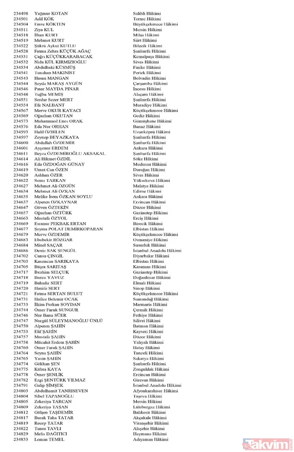 Hakim ve savcıların görevde yükselme kararları Resmi Gazete'de yayımlandı! İşte isim isim tüm liste - 12