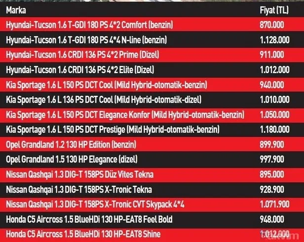 2022togg-sedan-suv-guncel-fiyat-listesi-yerli-otomobil-togg-fiyatlari-belli-oldu-mu-togg-on-siparis-fiyati-ne-1666898527918.jpg TOGG ÖN SİPARİŞ ne zaman? Yerli otomobil TOGG fiyatları belli oldu mu? 2022 TOGG sedan, SUV güncel fiyat listesi-2