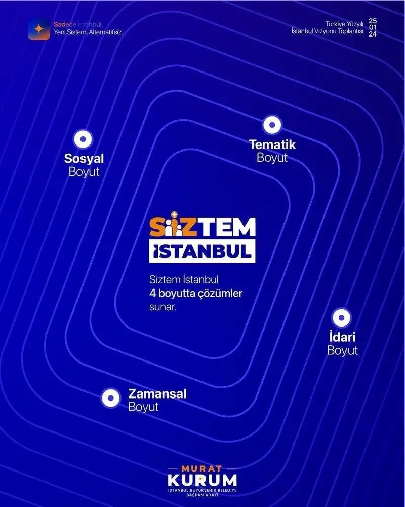 Cumhur İttifakı'nın İstanbul Büyükşehir Belediye (İBB) Başkan Adayı Murat Kurum paylaştı: "İstanbul'a SİZTEM gerek"-3
