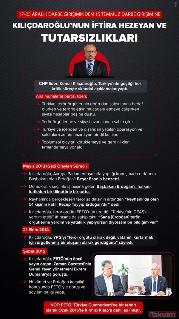 Kılıçdaroğlu'nun iftira, hezeyan ve tutarsızlıkları - 1