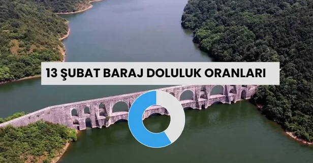 Barajlar ne kadar doldu? Yağışın ardından İSKİ baraj doluluk oranları
