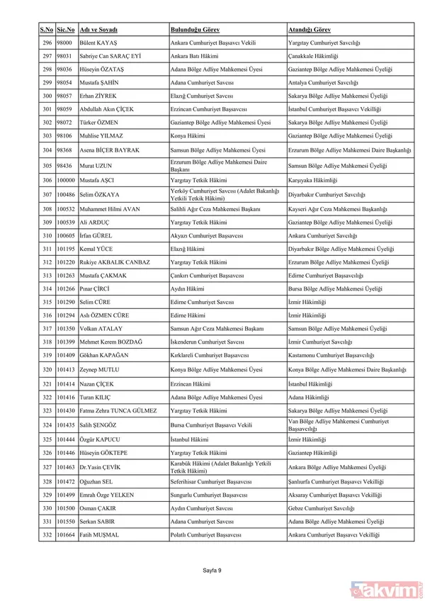 3070 hakim ve savcının görev yeri değişti! İşte yaz kararnamesinin detayları ve HSK'nın yeni üyeleri... - 27