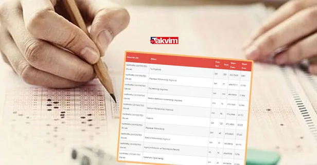 Marmara Üniversitesi- Beykent Üniversitesi-Yakın Doğu Üniversitesi taban puanları 2021! Devlet-Vakıf üniversiteleri başarı sıralaması