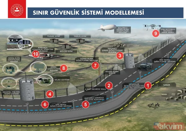 Düzensiz göçe karşı kararlı mücadele! İşte sınırlarımız böyle korunuyor... - 7