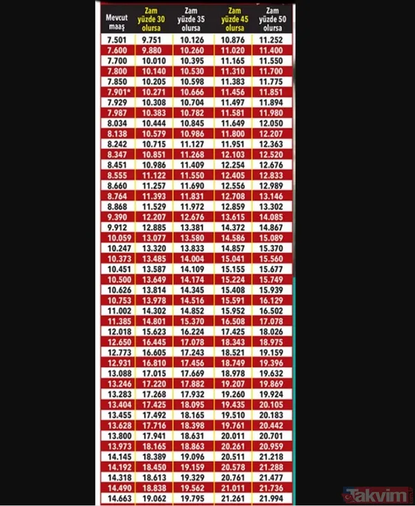 Temmuz artışında merdiven sistemi geliyor! EYT, SSK, Bağkur'luya 11.252 TL çıplak maaş! 7.500, 8.000, 9.000 TL maaş alanlar... - 30