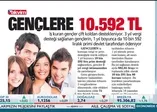 İş kuran gençlere destek! 10 bin 592 lira...