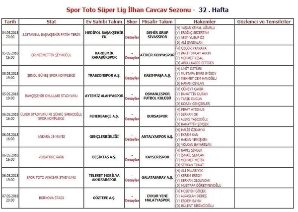 Süper Lig'de 32. hafta hakemleri açıklandı-1