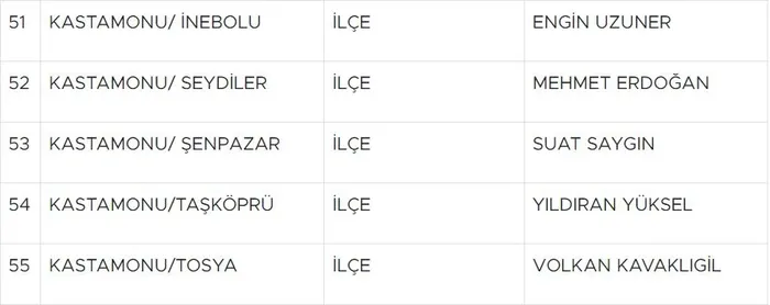 son-dakika-milliyetci-hareket-partisi-55-adayini-daha-acikladi-neden-55-1705311906376.jpg Son dakika: Milliyetçi Hareket Partisi 55 adayını daha açıkladı! Neden 55?-9