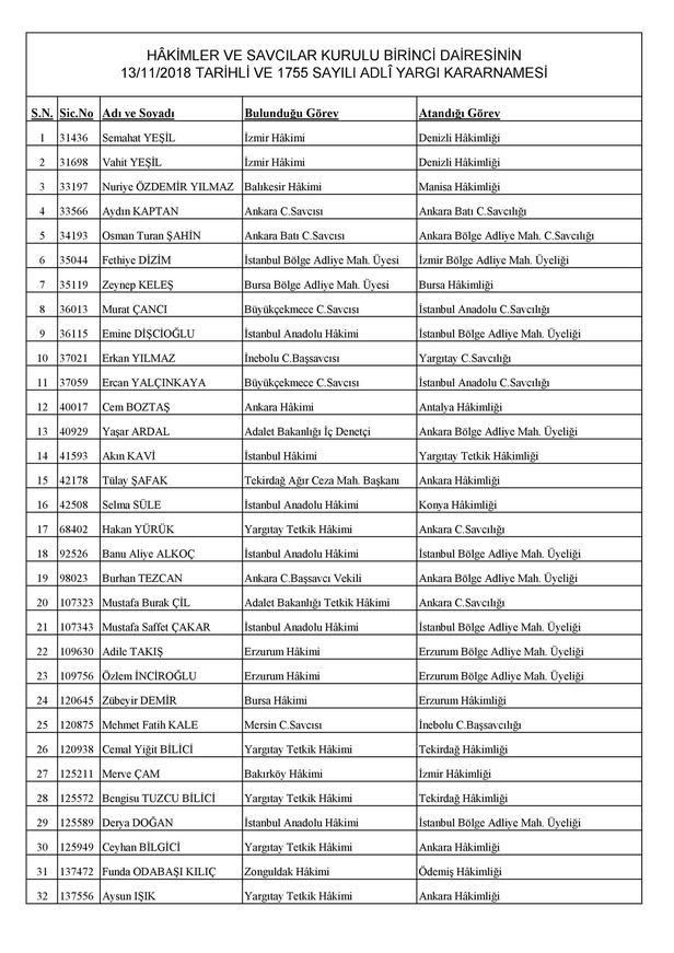HSK'dan 143 kişilik yeni kararname! İşte HSK yeni görevlendirme isim isim sıralı tam listesi-2