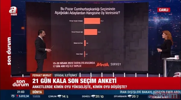 Son anket sonuçları paylaşıldı! Başkan Erdoğan ve AK Parti farkı açıyor! İşte tüm detaylar... - 4