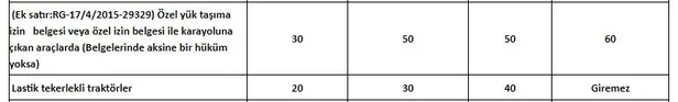 otoban-hiz-siniri-ne-kadar-2021-otoban-yeni-hiz-limiti-kaca-dusurulducikarildi-1624536475249.jpg Otoban hız sınırı ne kadar? 2021 otoban yeni hız limiti kaça düşürüldü/çıkarıldı?-6