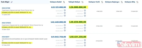 Şeyma Subaşı'nın eniştesi Merthan Açıl gözaltı listesinde! İhaleler ortaya çıktı! Ödenen para dudak uçuklattı - 7