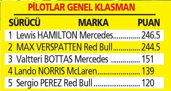 hamilton istanbul park ta pist rekoru kirdi ancak cezasi oldugu icin pole pozisyonu bottas in takvim