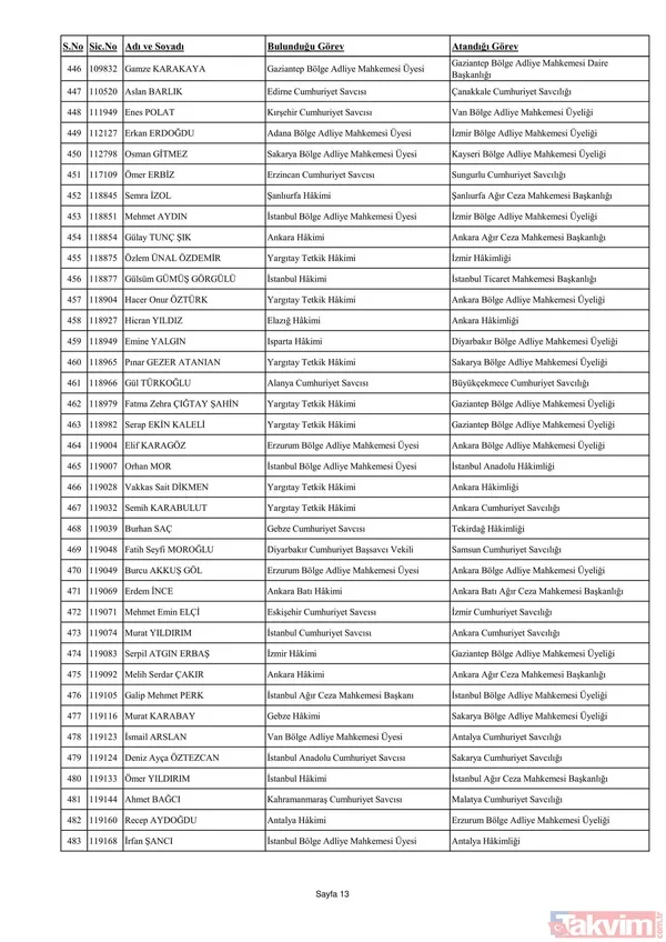 3070 hakim ve savcının görev yeri değişti! İşte yaz kararnamesinin detayları ve HSK'nın yeni üyeleri... - 31
