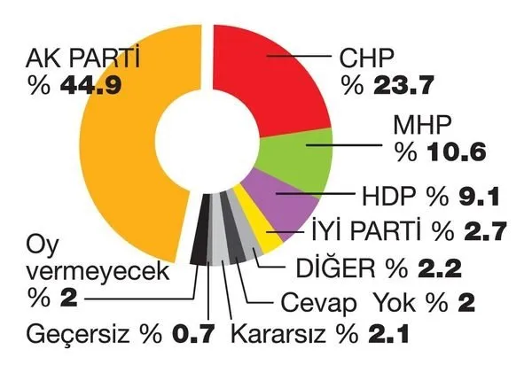 iyi parti baraj altinda takvim