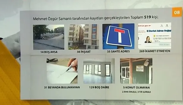 İşte belgelerle 31 Mart yerel seçimlerinde Büyükçekmece'de yapılan usulsüzlük-4