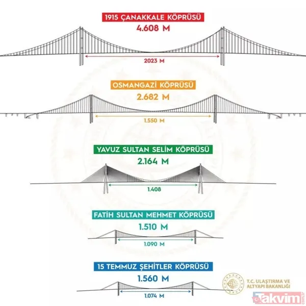 Zaferin nişanesi, Türkiye'nin tarihe damgası olan 1915 Çanakkale Köprüsü dualarla hizmete açıldı - 9