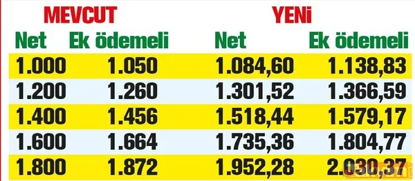Emekliye 500 TL! Ocak zammı ile SSK ve Bağ-Kur ve memur emeklilerinin maaşında ne kadar artış olacak? - 9