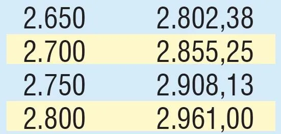 Emekliye 347 TL zam | 2020 SSK SGK ve Bağ-Kur güncel emekli maaşı ne kadar olacak?-11