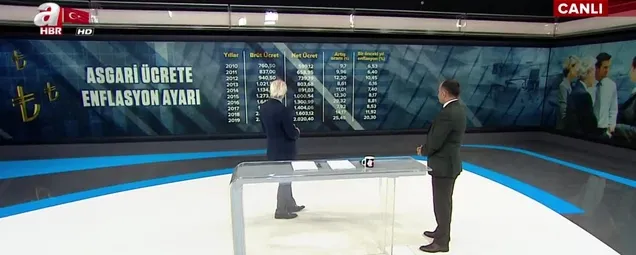 Asgari ücret 2020 yılında enflasyon oranına göre kaç TL olacak?