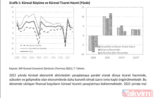 Orta Vadeli Program yayınlamdı: İşte sayfa sayfa 3 yıllık yol haritası - 13