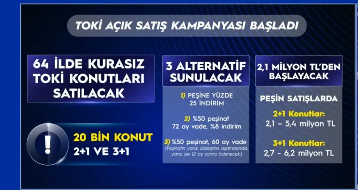Bakan Kurum 64 ilde 20 bin konut projesini açıkladı: 18 bin TL taksit 72 ay vade | İstanbul’da 15 bin kiralık konut
