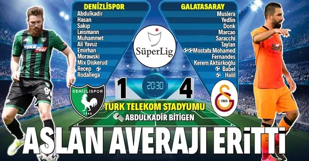 Son dakika! Denizlispor 1-4 Galatasaray | Maç Özeti