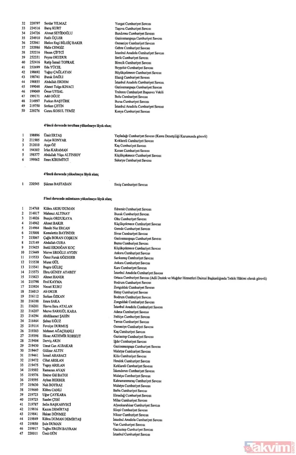 Hakim ve savcıların görevde yükselmelerine ilişkin kararlar Resmi Gazete'de yayımlandı! İşte isim isim o liste - 21