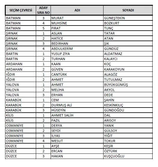 AK Parti'de milletvekili listeleri YSK'ya teslim edildi! Kadın sayısında artış: En genç aday 18 yaşında-33
