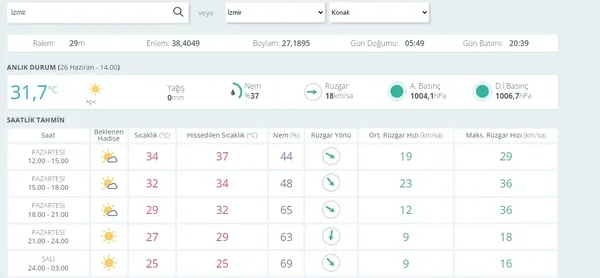 Son dakika: Sağanak yağış geliyor! İstanbullular dikkat: Meteoroloji saat verdi... Valilikten bölge bölge uyarı-6