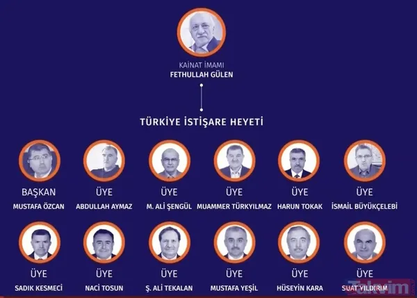 CIA'nın B planı! FETÖ elebaşı Fetullah Gülen’i kim nereye kaçırdı? Kanada ve Kenya senaryosu… - 5