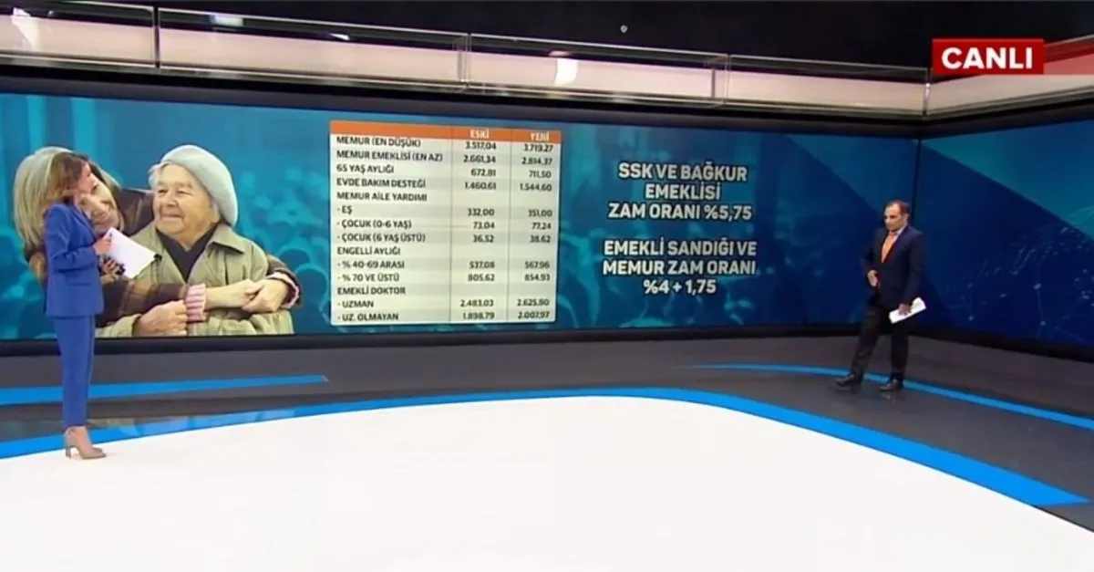 Yeni Ogretmen Polis Hemsire Doktor Maaslari Kalem Kalem Memur Iscisi Esnaf Ve Ciftci Emeklisi Maaslari Takvim