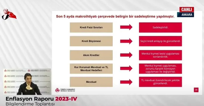TCMB Başkanı Hafize Gaye Erkan'dan flaş enflasyon açıklaması: "İyileşme sağlanana kadar tüm araçlarımızı kararlılıkla kullanmaya devam edeceğiz"-7