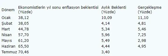 temmuz-ayi-enflasyon-orani-ne-kadar-olacak-ekonomistlerden-flas-tahmin-1659356105896.jpg