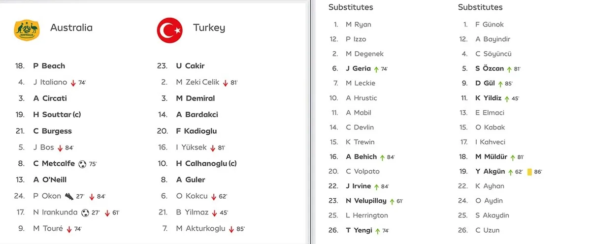 kerem-akturkoglunun-avustralya-turkiye-macindaki-fotografi-gercek-mi-1781461343799.jpeg Avustralya-Türkiye maçından o kare milyonları yanılttı! Kerem Aktürkoğlu'nun viral fotoğrafının sırrı çözüldü-4