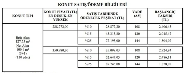 tokiden-dev-kampanya-9-ilde-ucuz-fiyatli-konut-satisi-basladi-basvuran-ev-sahibi-oluyor-1611053067584.jpg