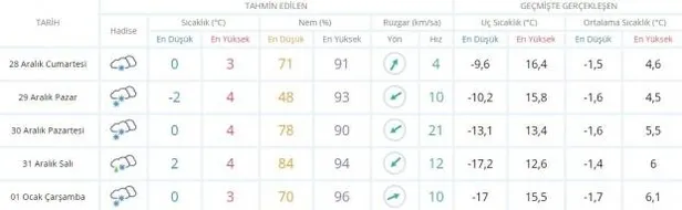 meteorolojiden-uyarilar-pes-pese-geldi-hafta-sonu-kar-yagisina-dikkat-1577461601040.jpeg Meteoroloji'den peş peşe uyarılar! Hafta sonu kar yağışına dikkat-7
