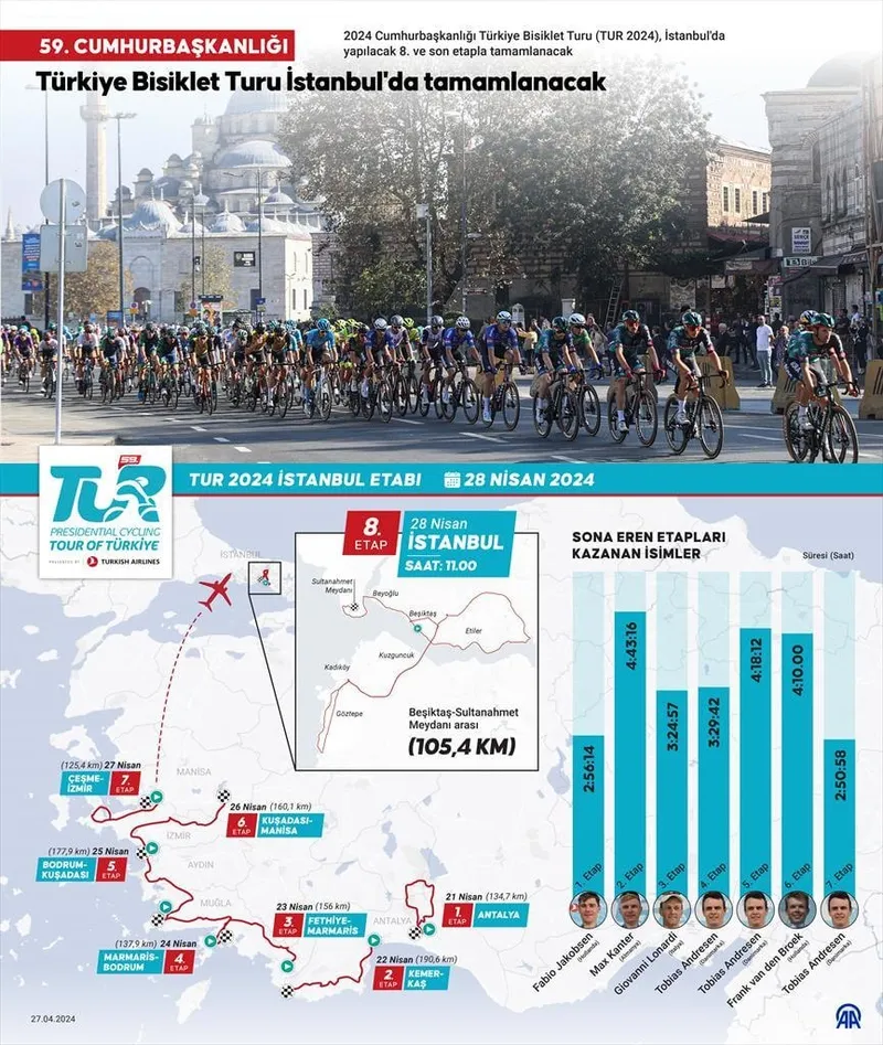 59. Cumhurbaşkanlığı Türkiye Bisiklet Turu İstanbul'da tamamlanacak! 7. etabı Tobias Andresen kazandı | Hangi yollar trafiğe kapalı?-8