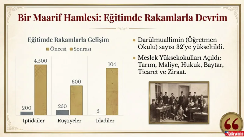 PORTRE: Gök Sultan Abdülhamid Han | Filistin'de Yahudi devleti kurdurmadı Selanik'e sürgün edildi | Tahttan indi çöküş başladı-8