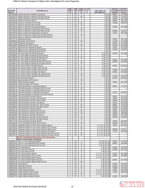 2019 YKS tercih kılavuzu yayımlandı! İşte TYT AYT tercih kılavuzu ve tavan-taban puanları... - 28