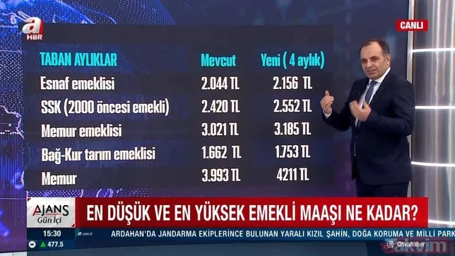 2000 öncesi SSK emeklisi maaşı kaç lira oldu? Bağ-kur tarım emeklisi ne kadar maaş alacak? En düşük memur maaşı kaç TL?