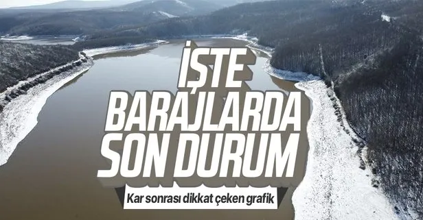 İstanbul’da baraj doluluk oranları açıklandı! Kar yağışı barajların doluluk oranını arttırdı mı?