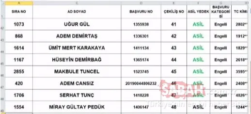 TOKİ Tuzla kura sonuçları isim listesi 2+1 sorgulama! TOKİ İstanbul Tuzla çekiliş sonuçları asil yedek tüm liste için tıklayınız! - 7